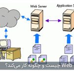 وب‌ سرور Web Server چیست و چگونه کار می‌کند؟