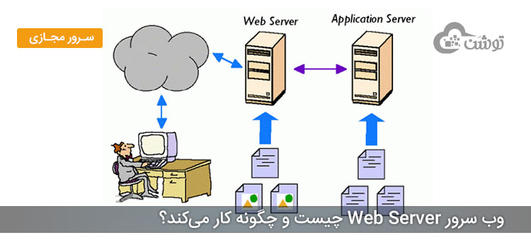 وب‌ سرور Web Server چیست و چگونه کار می‌کند؟