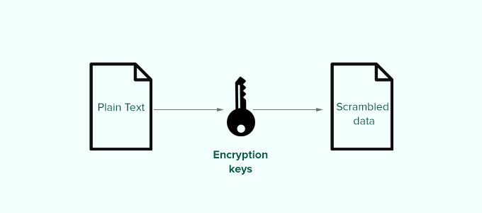 کلید های امنیتی در وردپرس
