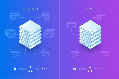 تفاوت میزبانی اشتراکی با vps یا سرور مجازی چیست؟ کدام بهتر است؟