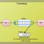 تونل زنی یا (tunneling)  بین دو سرور چیست؟