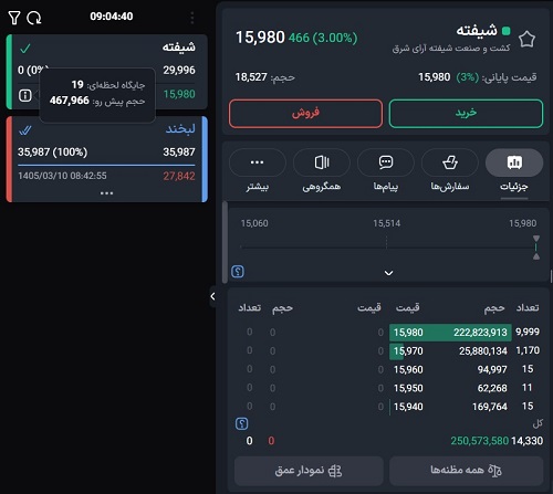 سرخطی نماد شیفته با سرور مجازی بورس توشن
